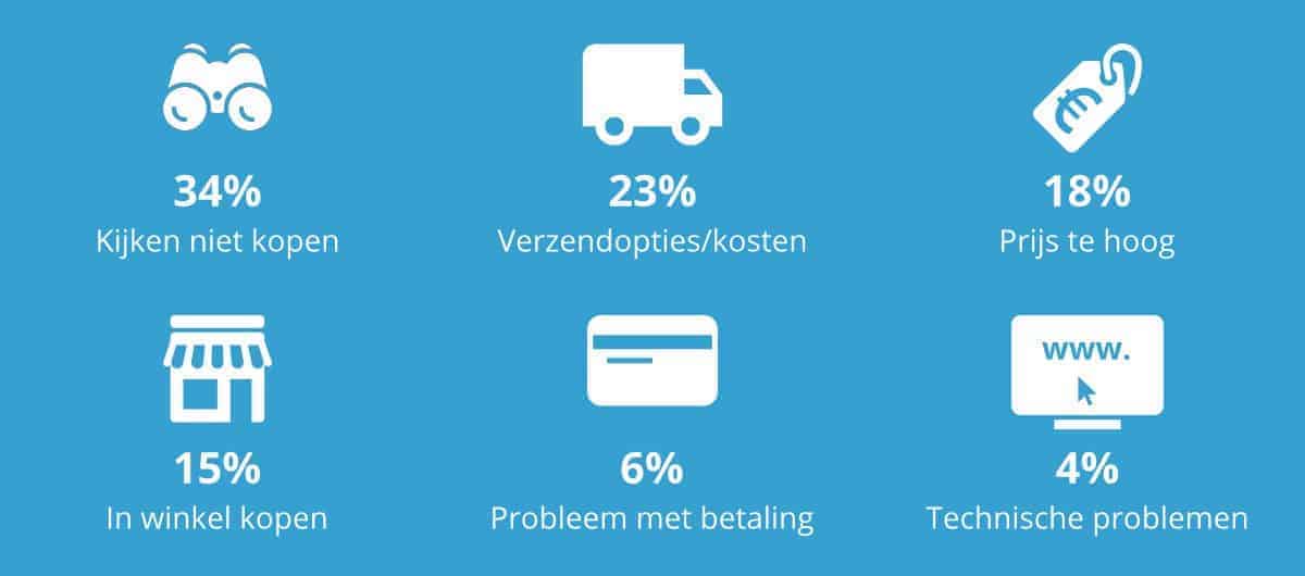 Verlaten winkelwagen statistieken