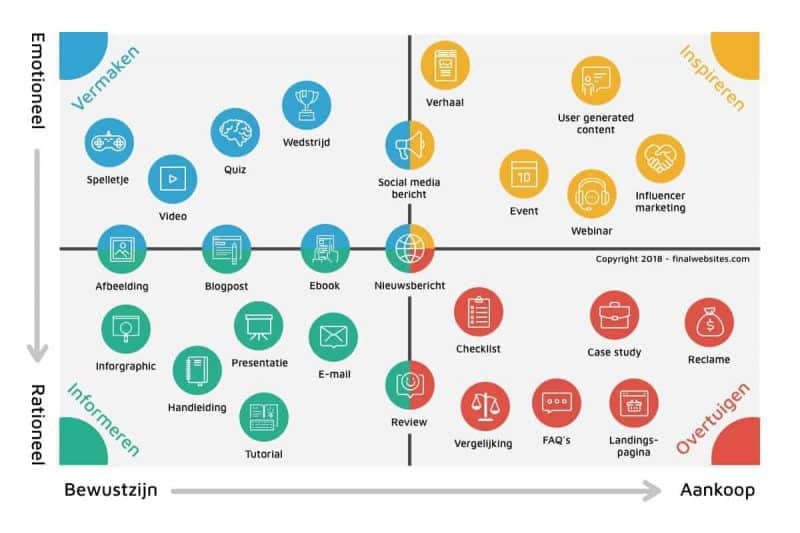 Content Matrix