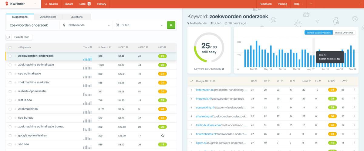 Zoekwoorden onderzoek KWFinder