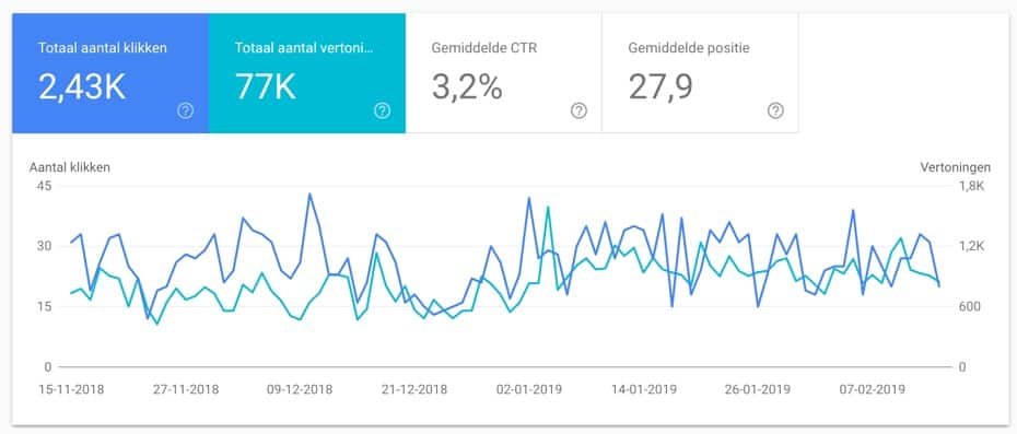 Voorbeeld Google Search Console