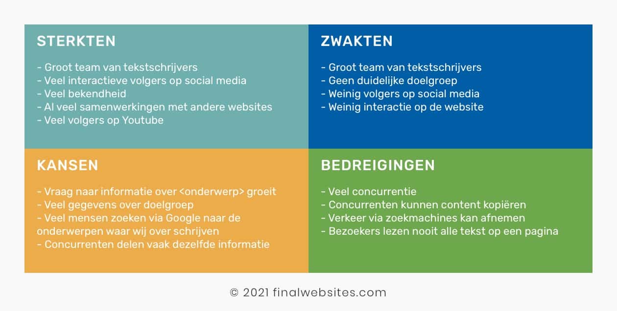 Voorbeeld SWOT Analyse