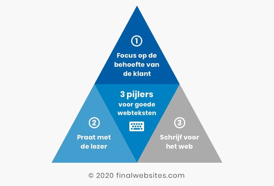 Pijlers webteksten