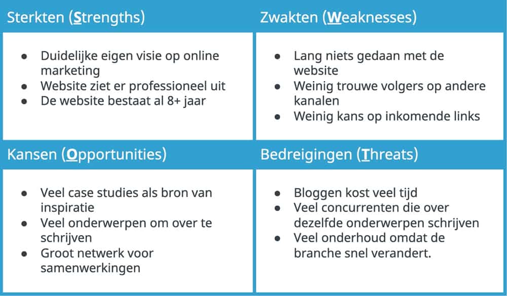 Voorbeeld SWOT Analyse