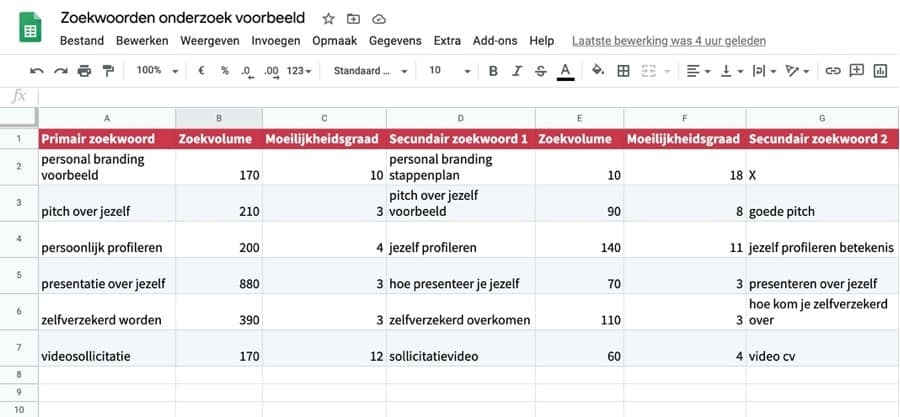 zoekwoorden-onderzoek-voorbeeld