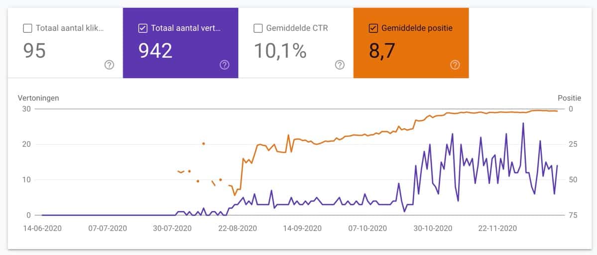 Over ons pagina resultaat in Google Search Console